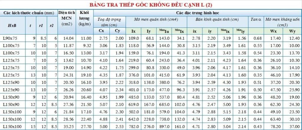 Bảng tra quy cách sắt thép hình L