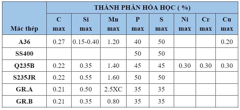 Thành phần hóa học thép V70