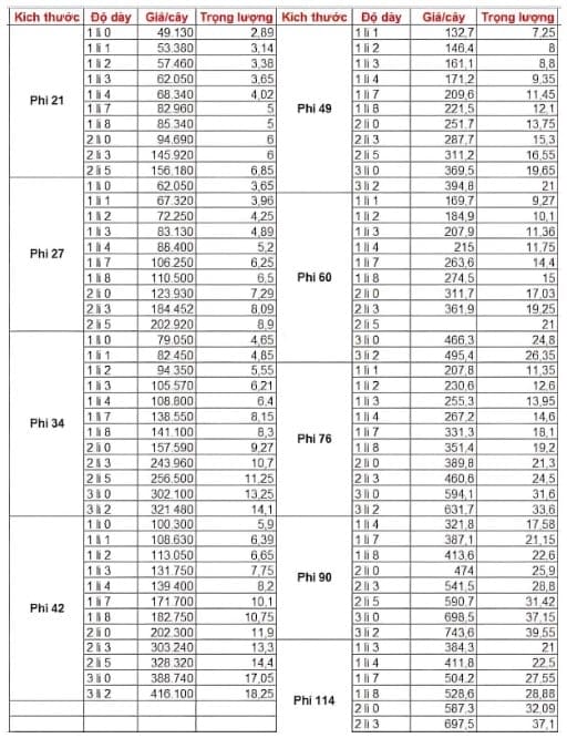 Bảng giá ống thép mạ kẽm Tuấn Võ