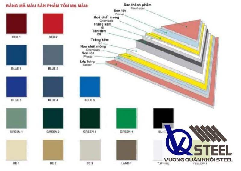 Bảng màu tôn Việt Nhật Phương Nam chuẩn
