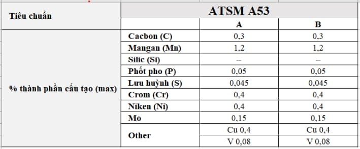 Bảng thành phân cấu tạo hóa học ống thép phi 60