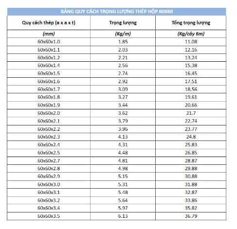 Bảng tra trọng lượng sắt hộp 60x60