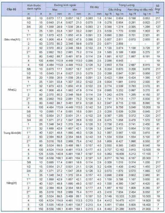 Catalogue ống thép SeAH
