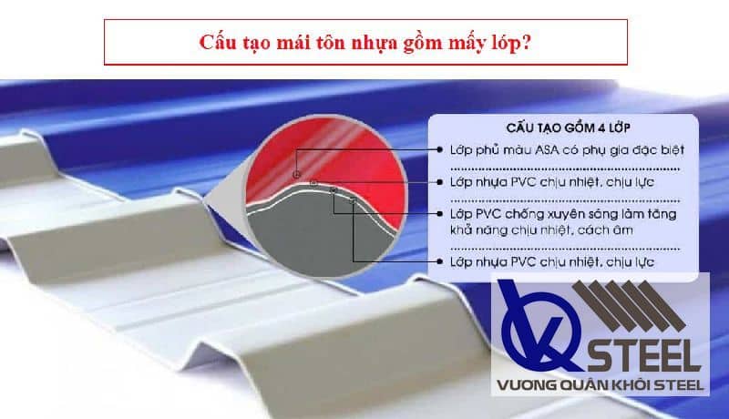 Cấu tạo mái tôn nhựa