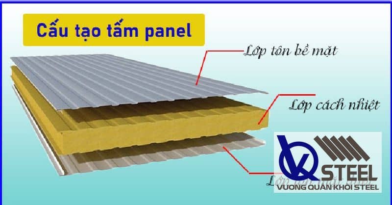 Cấu tạo tấm panel tôn xốp