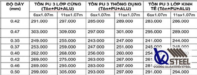 Giá tôn xốp chống nóng Phương Nam