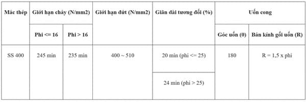 Tính chất cơ lý thép tròn trơn Miền Nam