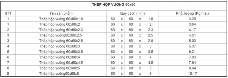 Quy cách sắt hộp 60x60