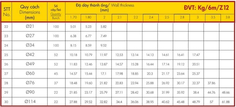 Bảng quy cách, trọng lượng ống kẽm Hoa Sen