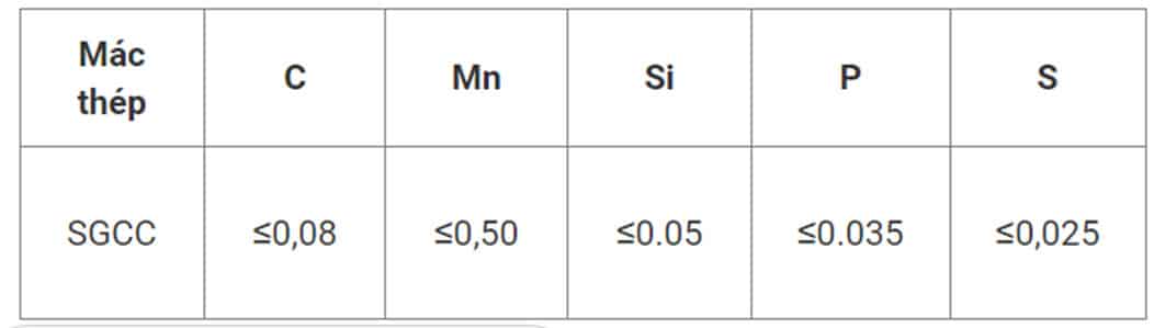 Bảng thành phần hóa học thép tấm mạ kẽm
