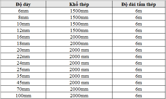 Bảng tra quy cách thép Hardox