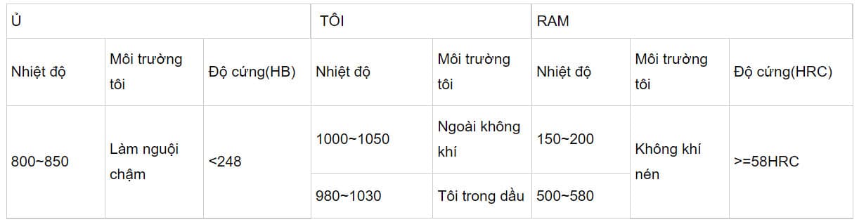 Điều kiện xử lý nhiệt tiêu chuẩn thép tấm SKD11