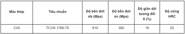 Giới hạn bền C45
