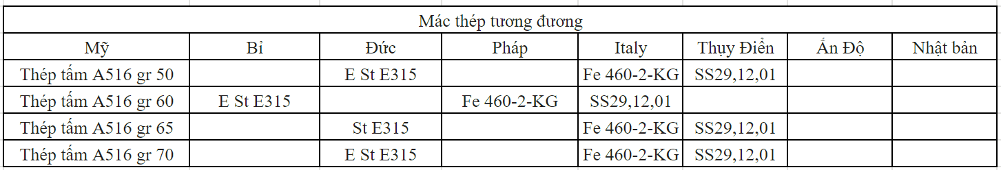 Mác thép tương đương