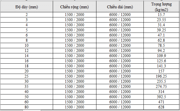 Quy cách thép tấm SS400