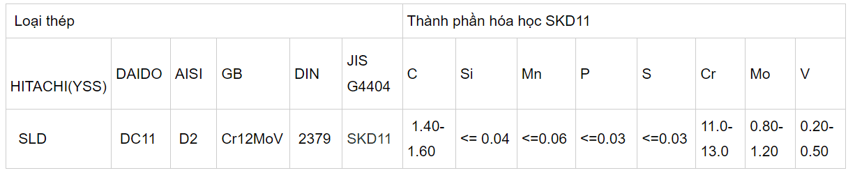 Thành phần cấu tạo hóa học thép tấm SKD11
