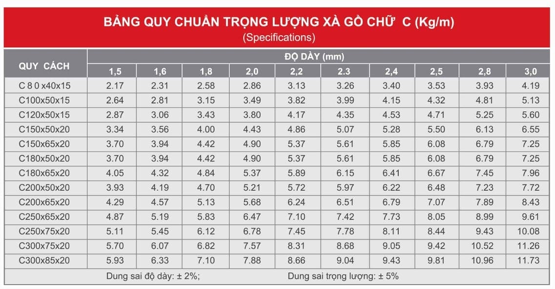 Bảng tra trọng lượng xà gồ C