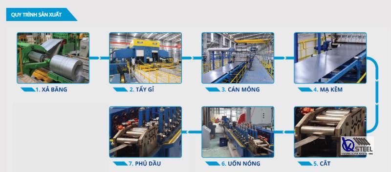 Quy trình sản xuất thép đen Hòa Phát